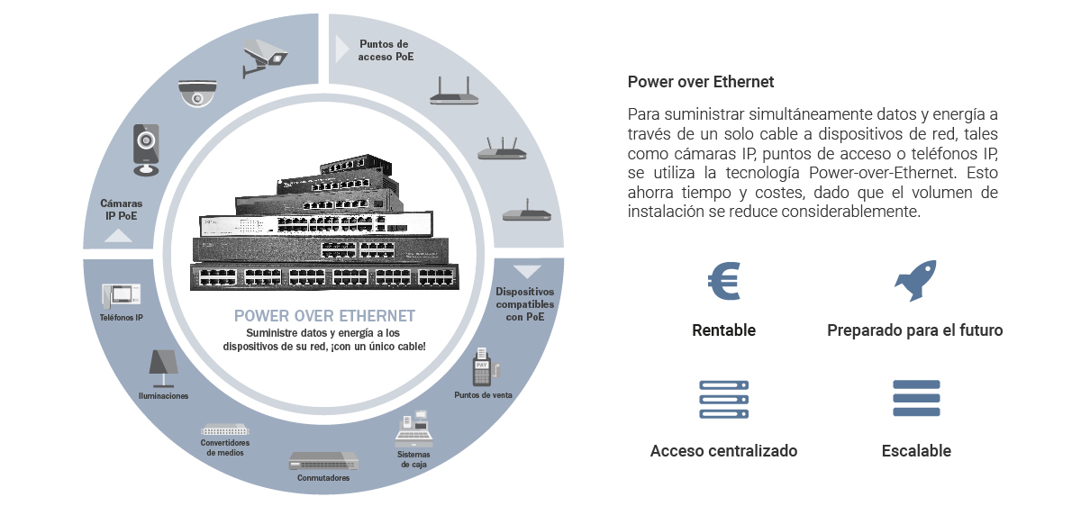 Infografía - Power over Ethernet